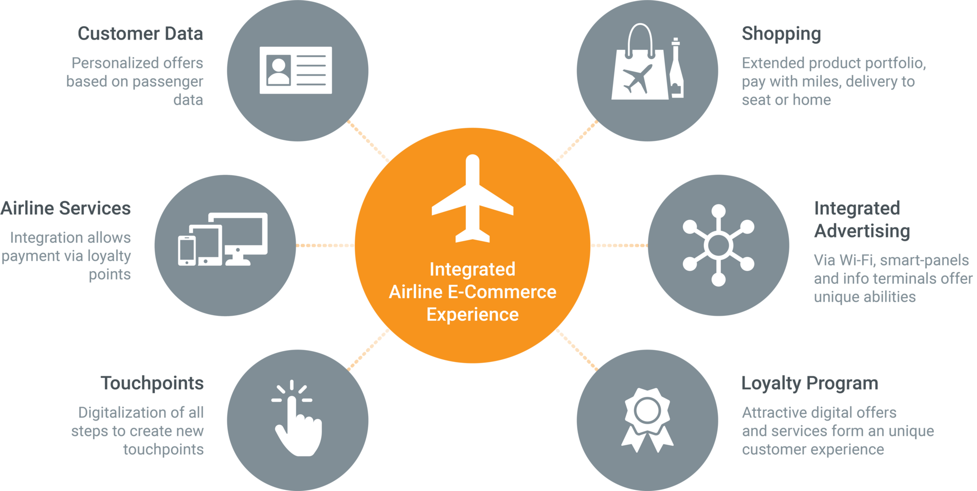 airline incentive programs for travel agencies